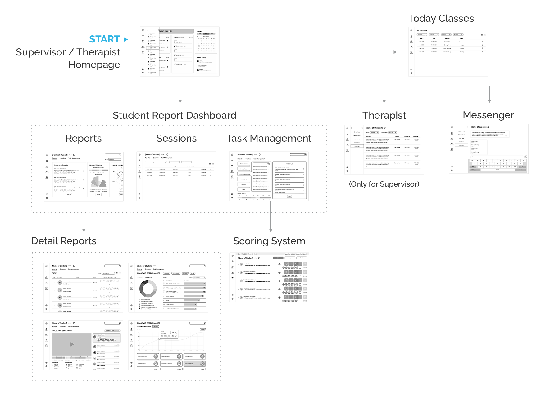 Wireframe