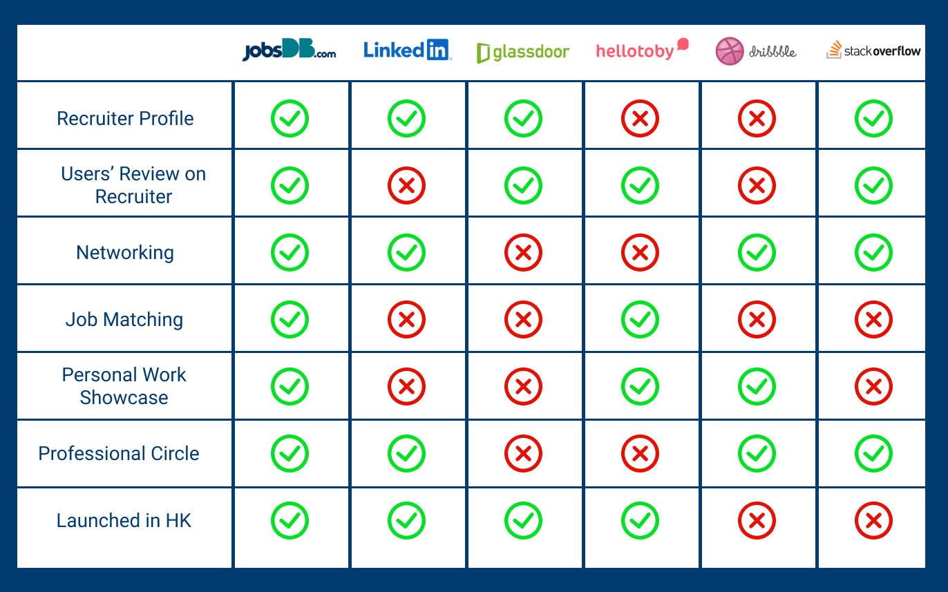 User Journey Map