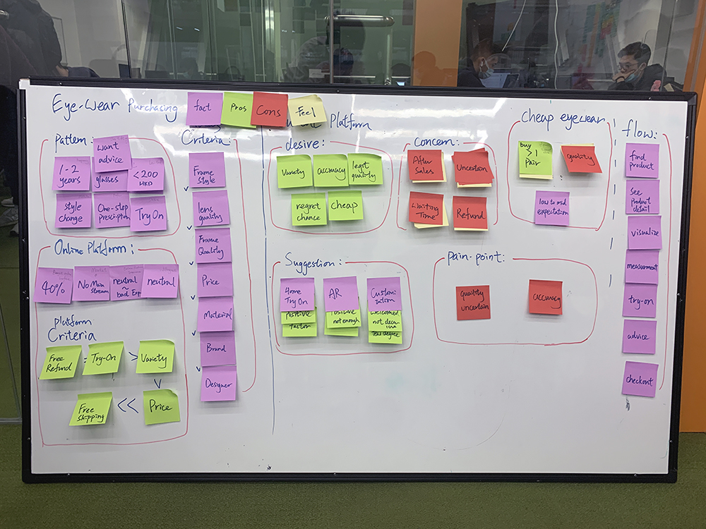 Affinity Map