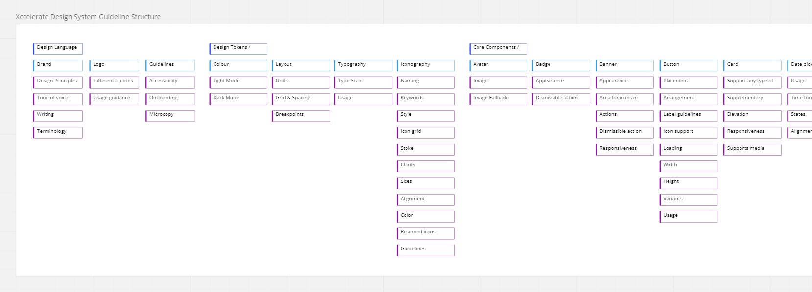 Guideline structure