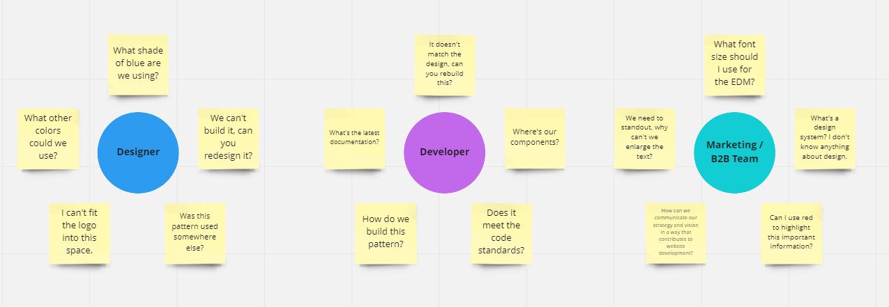 Roadmap