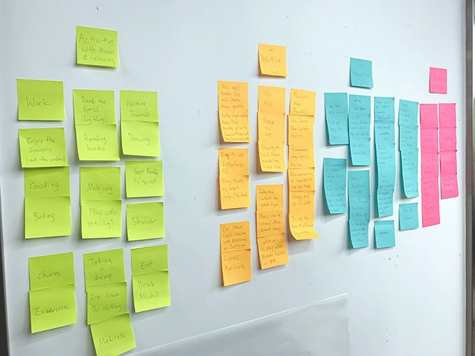 Affinity Map