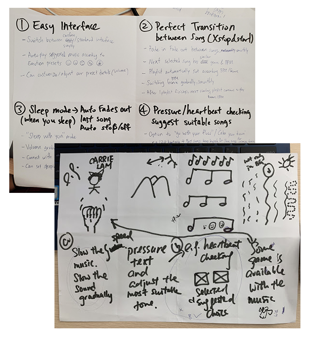 Ideation