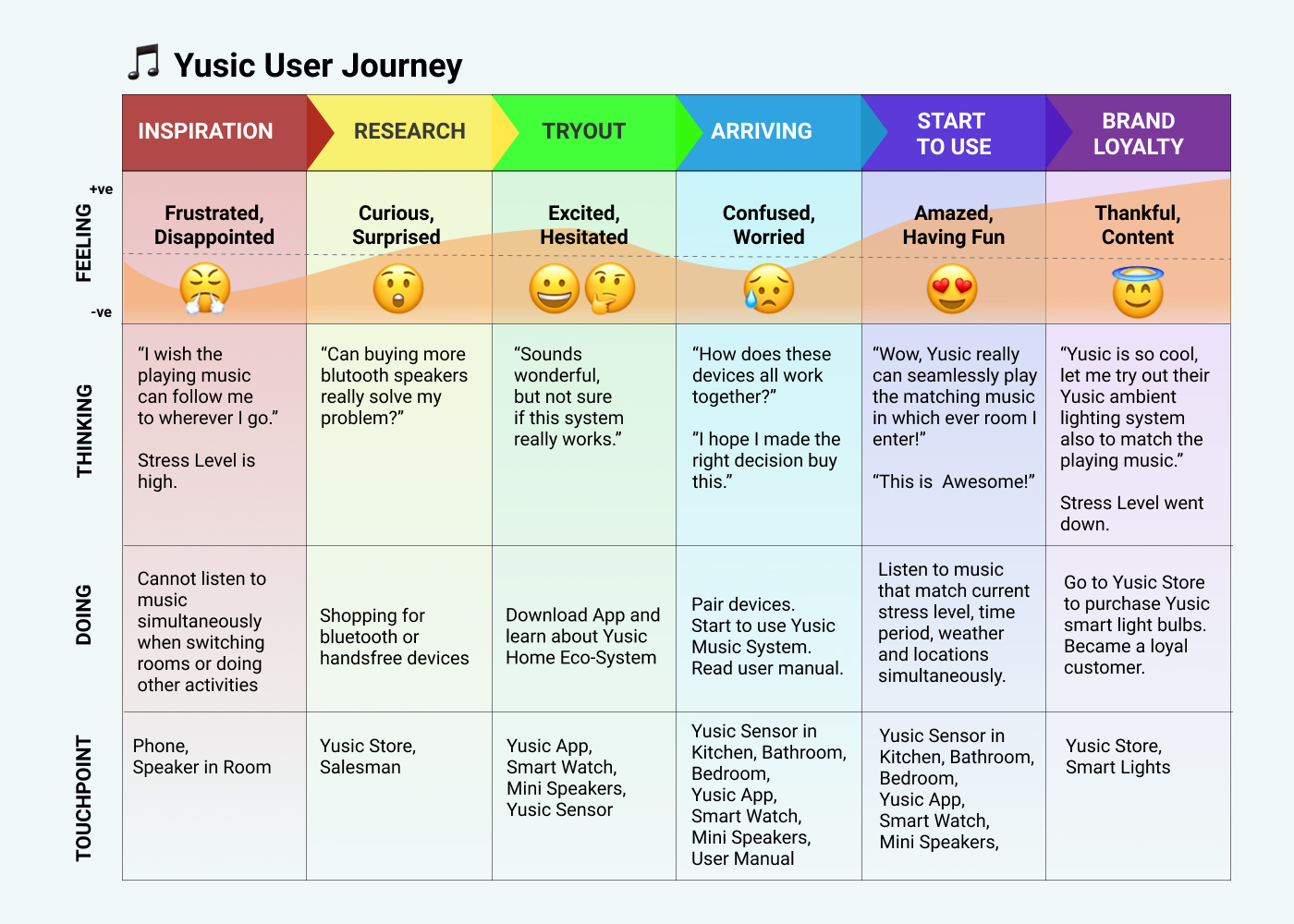 Post Journey Map